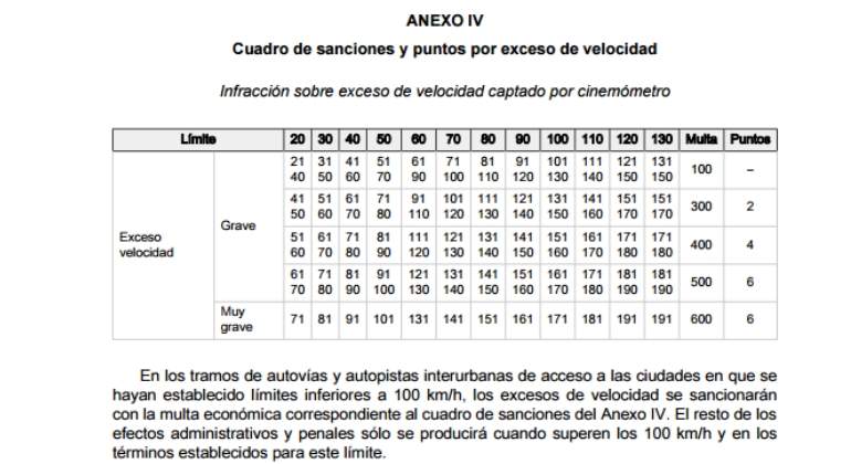 cuadro-sanciones-velocidad