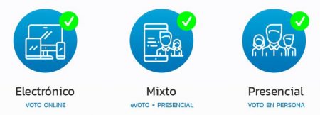 weVote Tipos de Voto Electrónico Avisos Certificados weVote Tipos de Voto Electrónico Avisos Certificados
