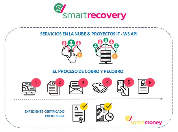 SMARTRECOVERY DIAGRAMA