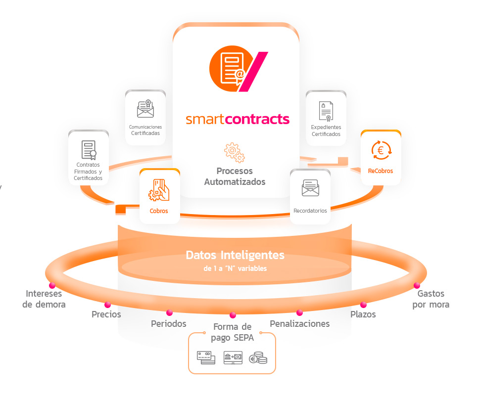 proceso-smartcontracts-2