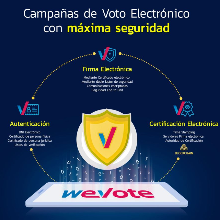 eVoto a distancia Seguridad weVote Avisos Certificados eVoto a distancia Seguridad weVote Avisos Certificados